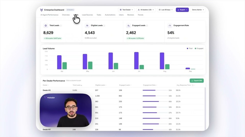 Matador Enterprise Dashboard: Multi-Store Performance in One View
