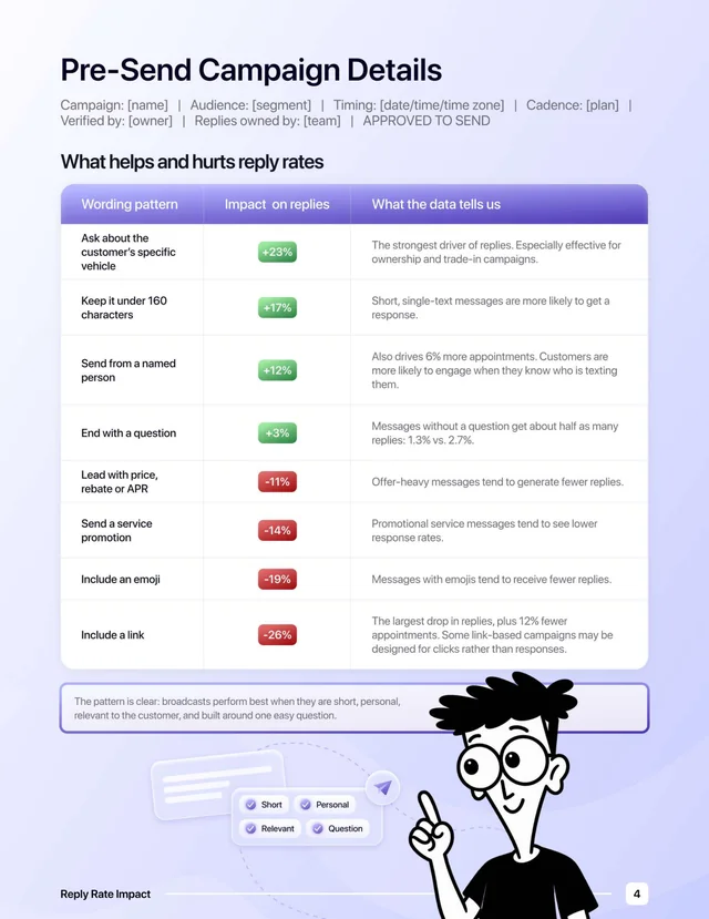 Page 5 of the book: the first templates of the 101-template copy deck